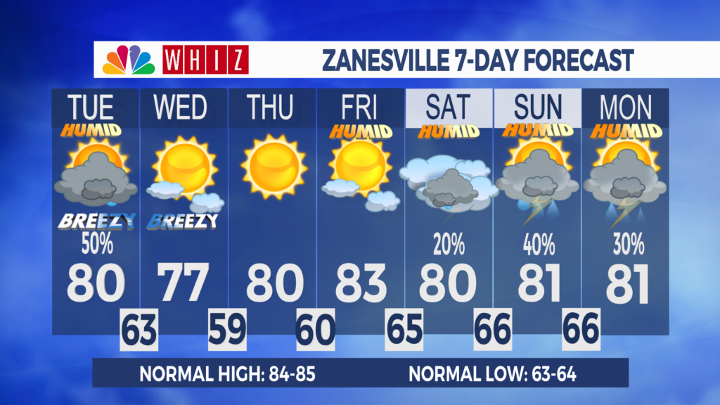 7 Day Forecast Zanesville Aleshly
