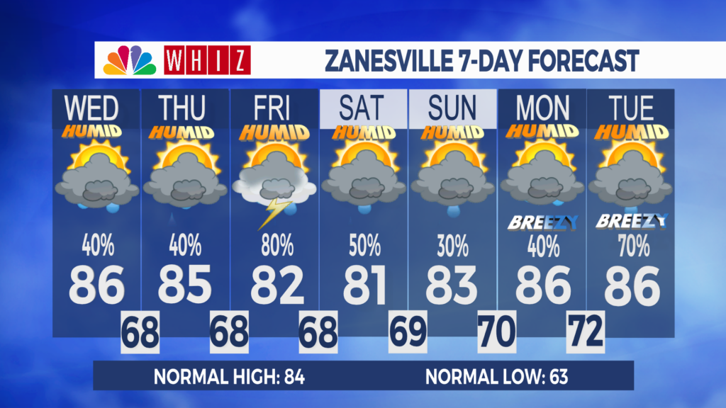 7 Day Forecast Zanesville Aleshly