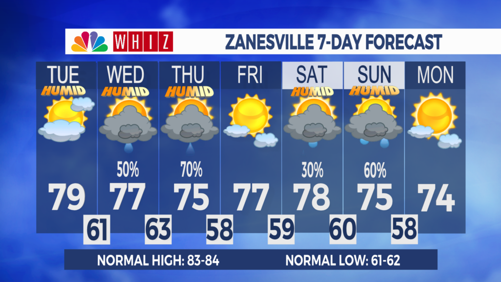 7 Day Forecast Zanesville Aleshly