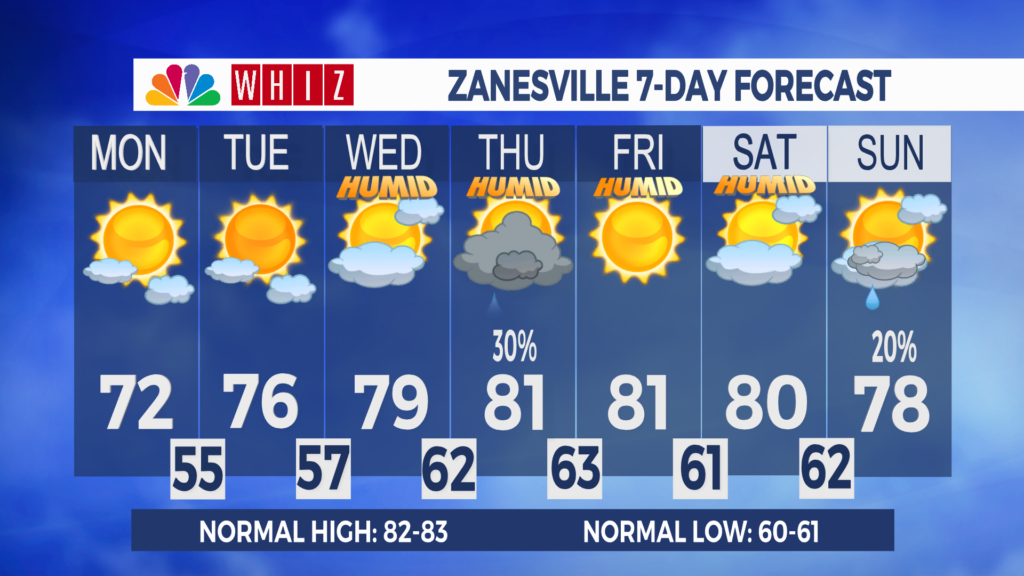 7 Day Forecast Zanesville Aleshly