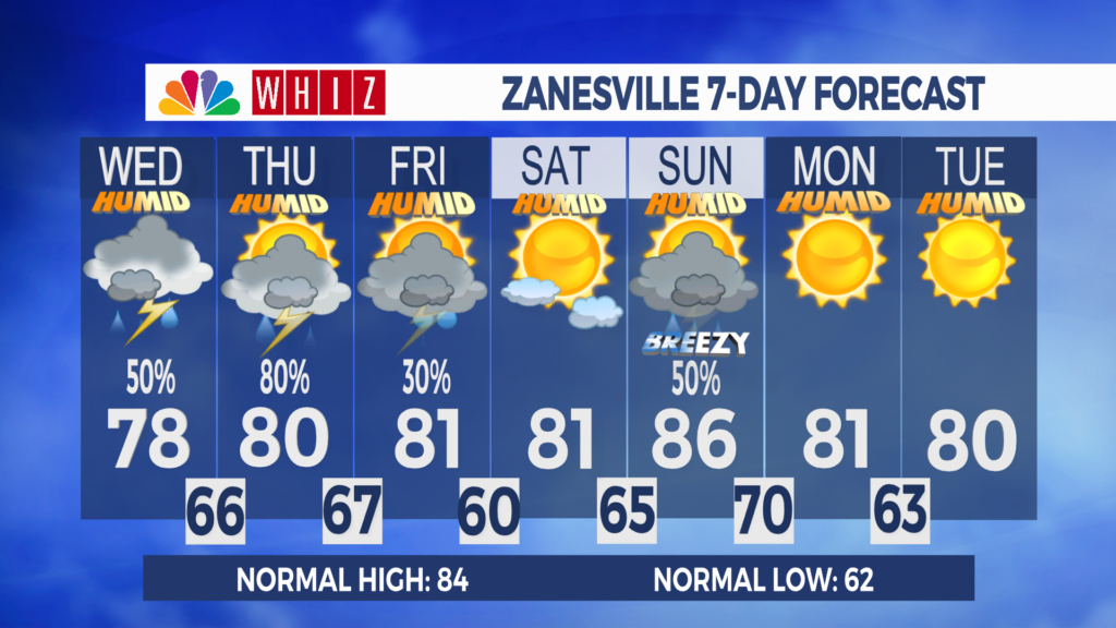 7 Day Forecast Zanesville Aleshly