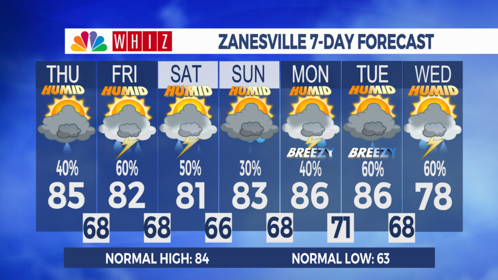 7 Day Forecast Zanesville Aleshly