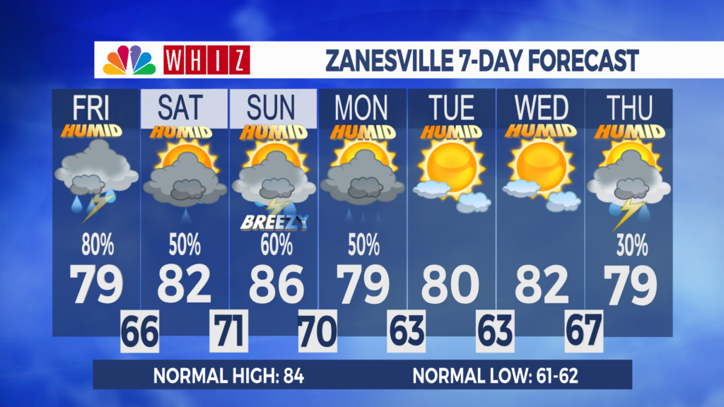 7 Day Forecast Zanesville Aleshly