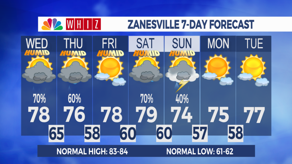 7 Day Forecast Zanesville Aleshly