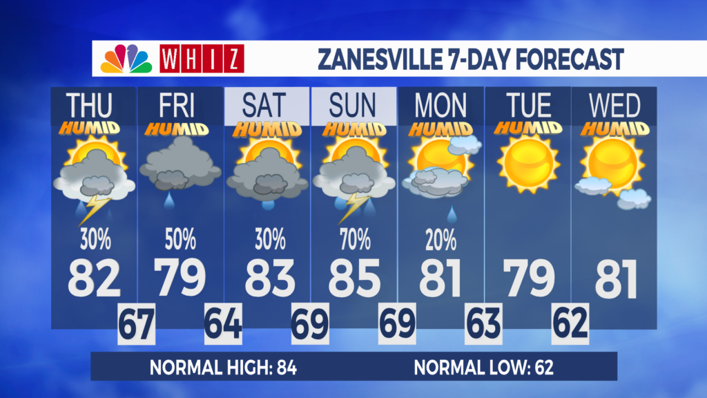 7 Day Forecast Zanesville Aleshly