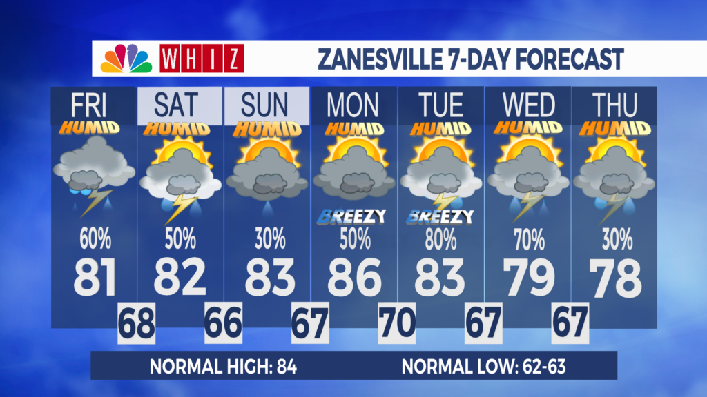 7 Day Forecast Zanesville Aleshly