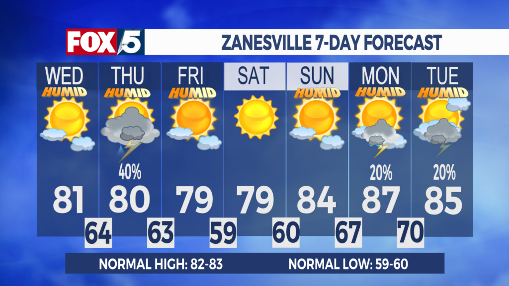 7 Day Forecast Zanesville Aleshly