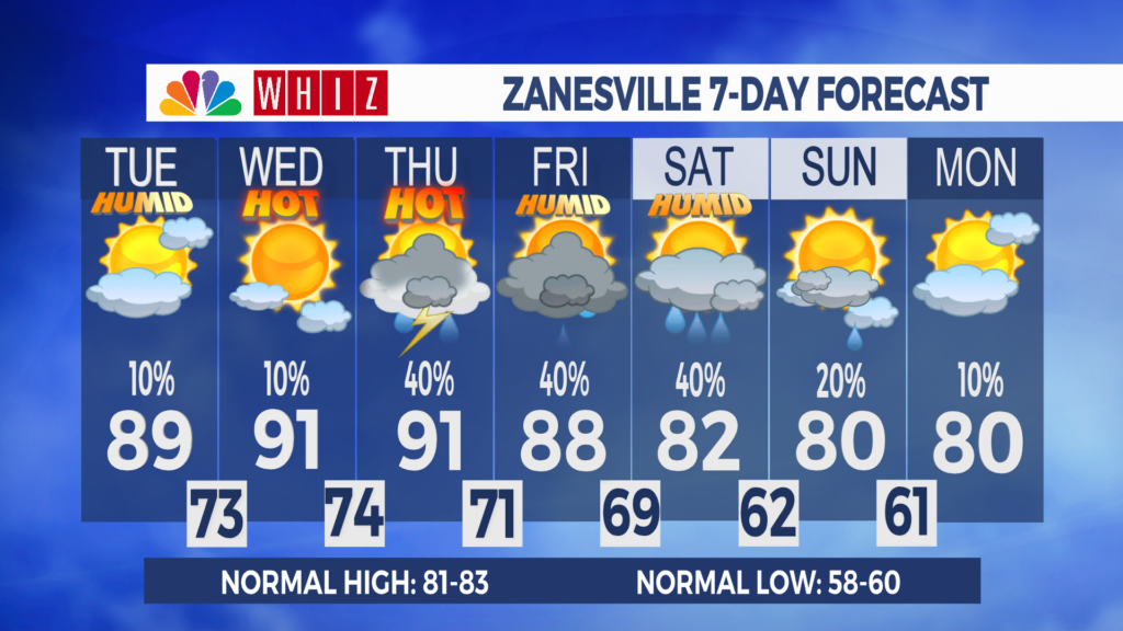 7 Day Forecast Zanesville Aleshly