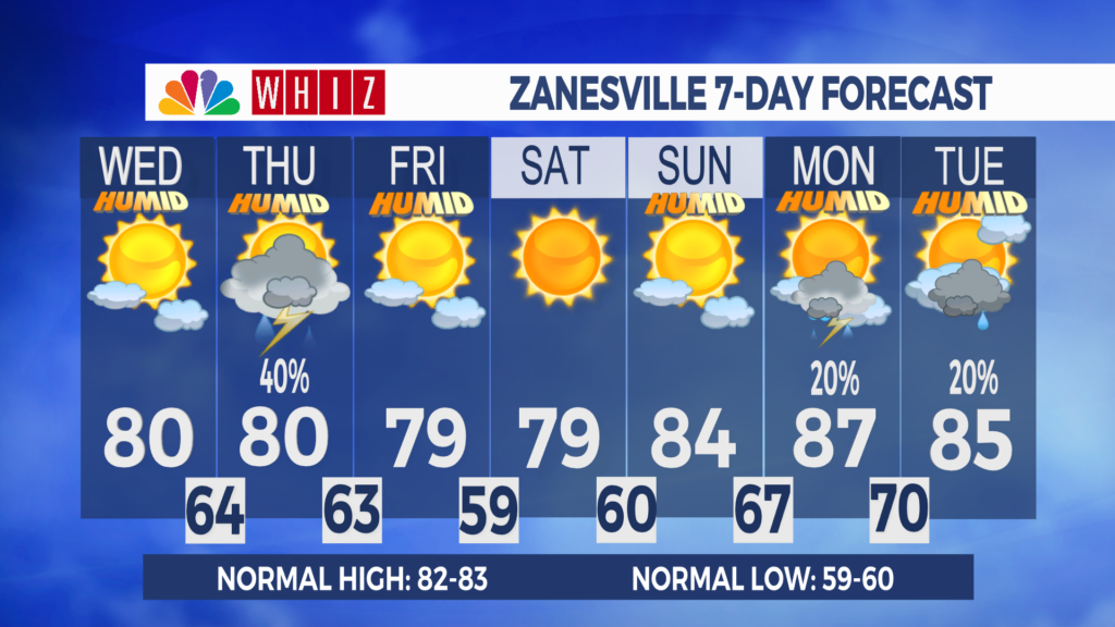 7 Day Forecast Zanesville Aleshly