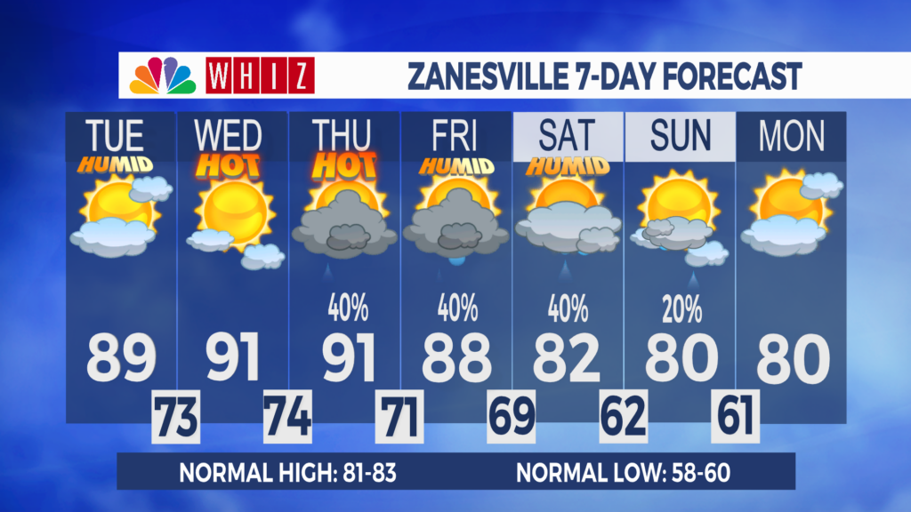 7 Day Forecast Zanesville Aleshly