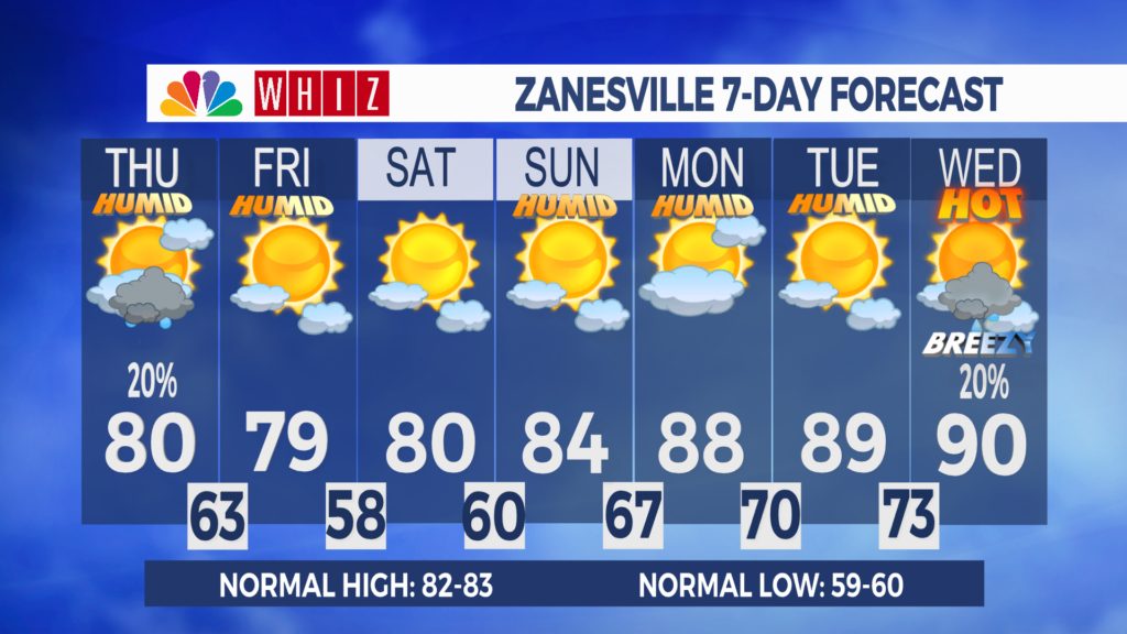 7 Day Forecast Zanesville Aleshly