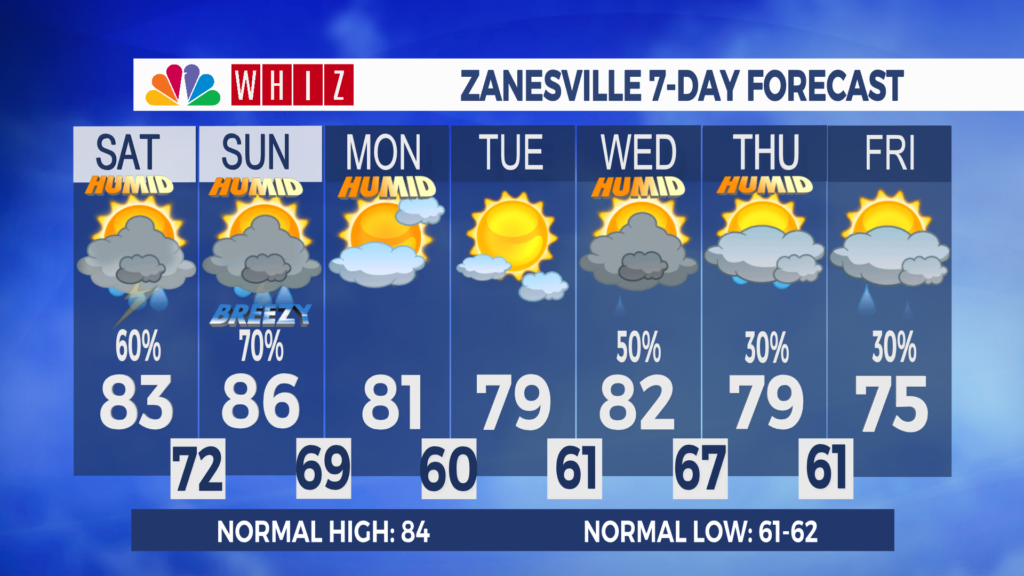 7 Day Forecast Zanesville Aleshly