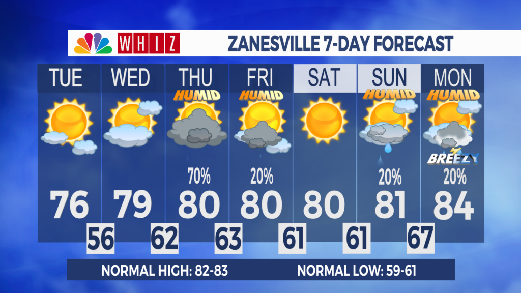 7 Day Forecast Zanesville Aleshly