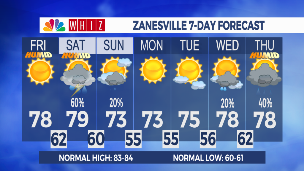 7 Day Forecast Zanesville Aleshly