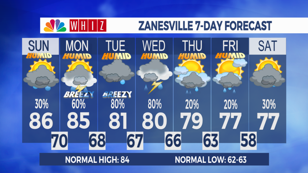 7 Day Forecast Zanesville Aleshly