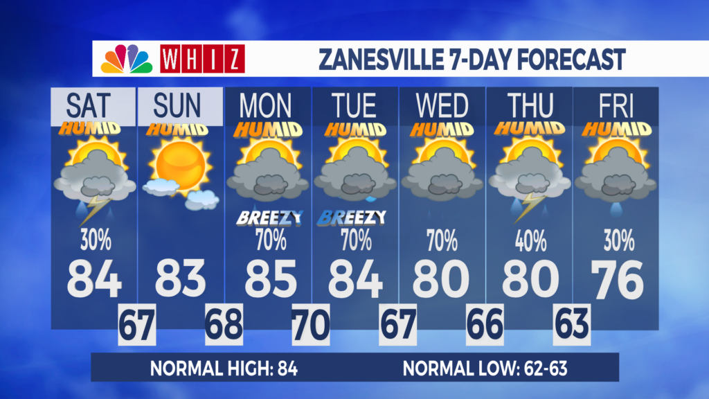 7 Day Forecast Zanesville Aleshly
