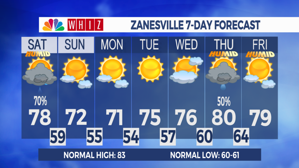 7 Day Forecast Zanesville Aleshly