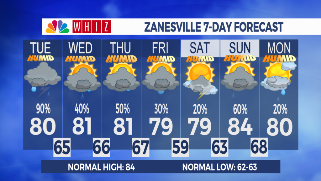7 Day Forecast Zanesville Aleshly