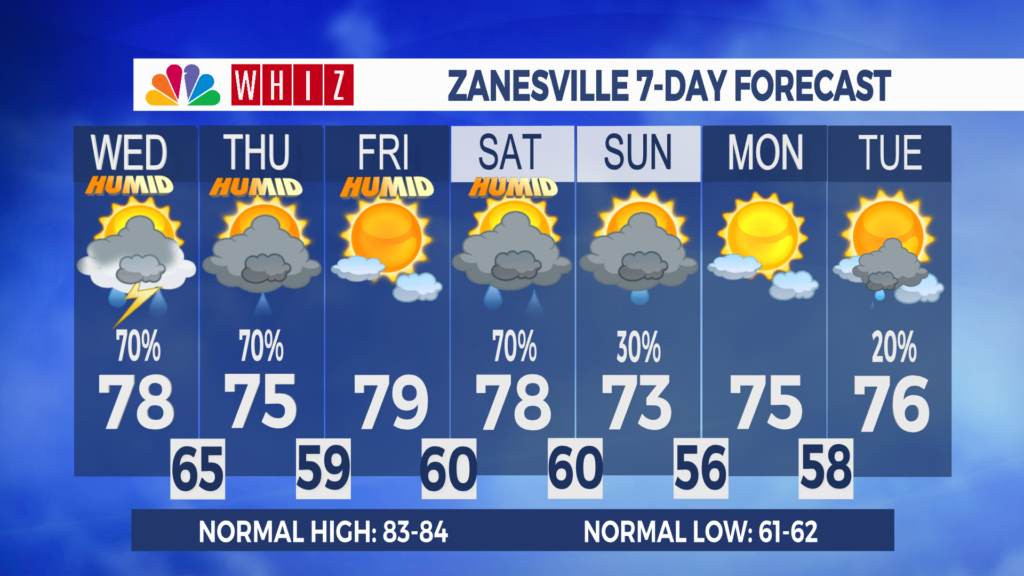 7 Day Forecast Zanesville Aleshly