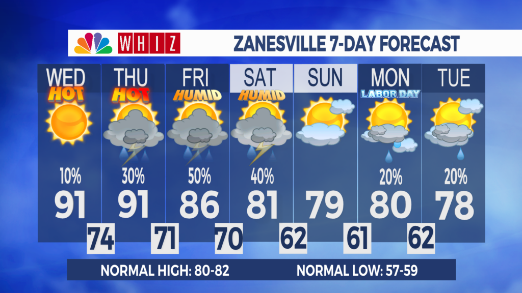 7 Day Forecast Zanesville Aleshly