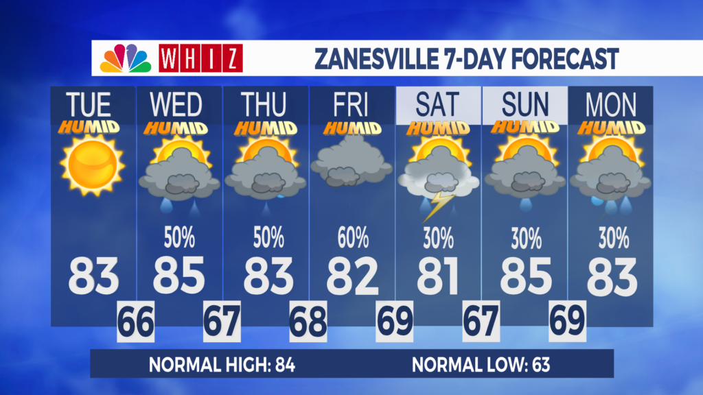 7 Day Forecast Zanesville Aleshly