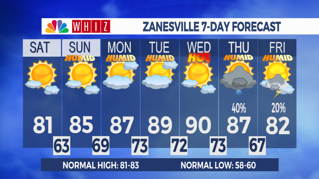 7 Day Forecast Zanesville Aleshly