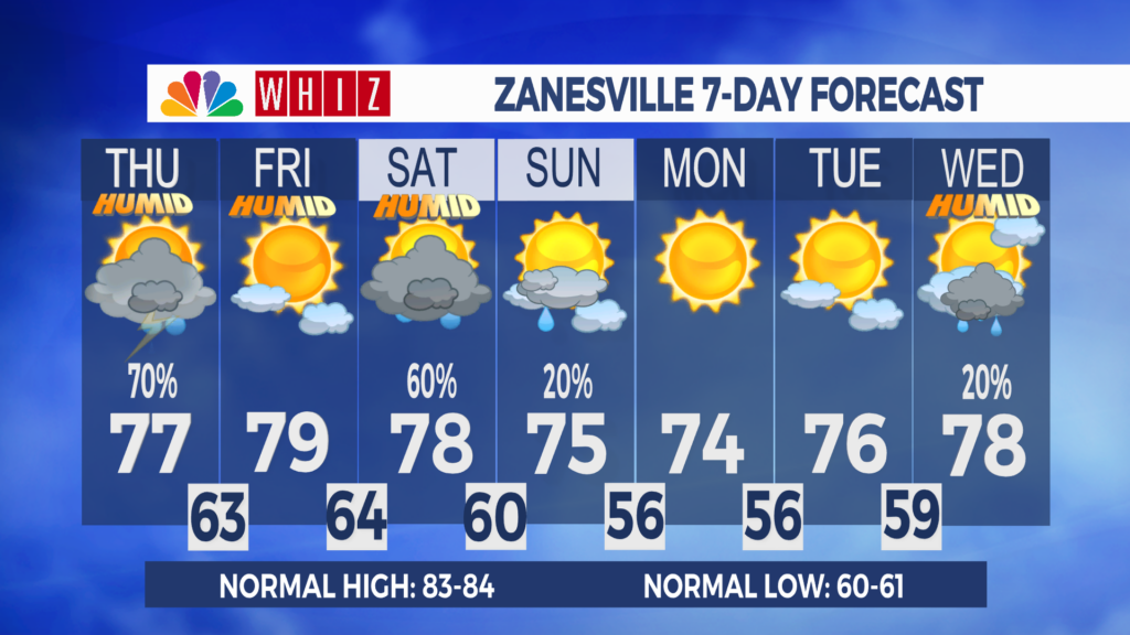 7 Day Forecast Zanesville Aleshly
