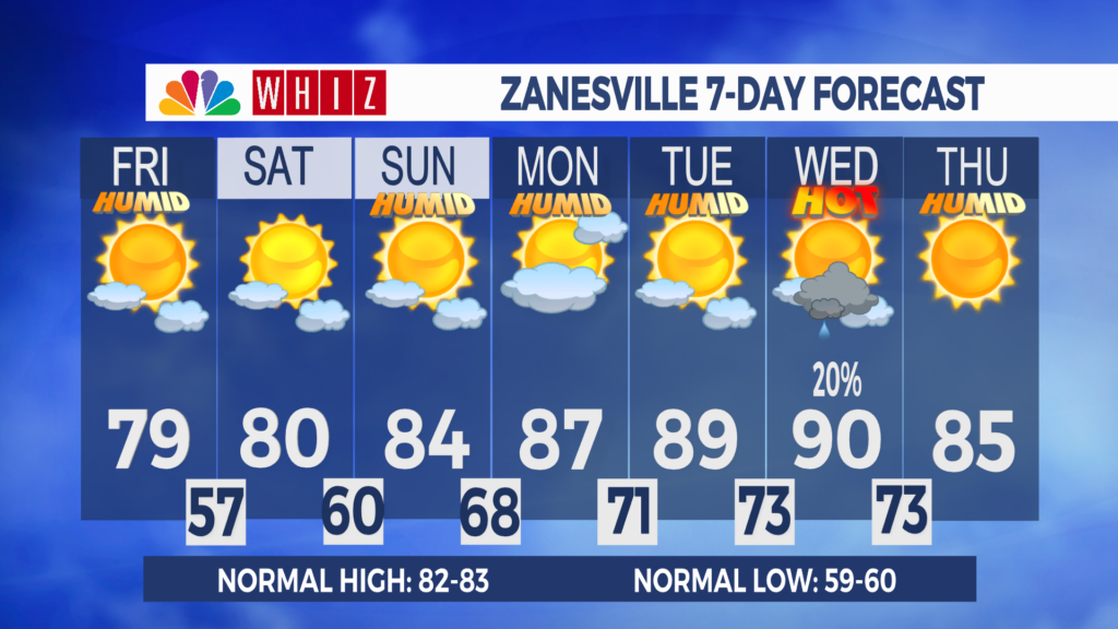 7 Day Forecast Zanesville Aleshly