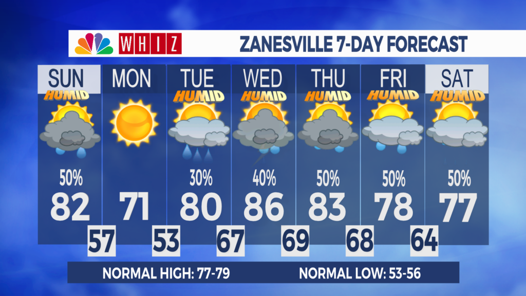 7 Day Forecast Zanesville Aleshly