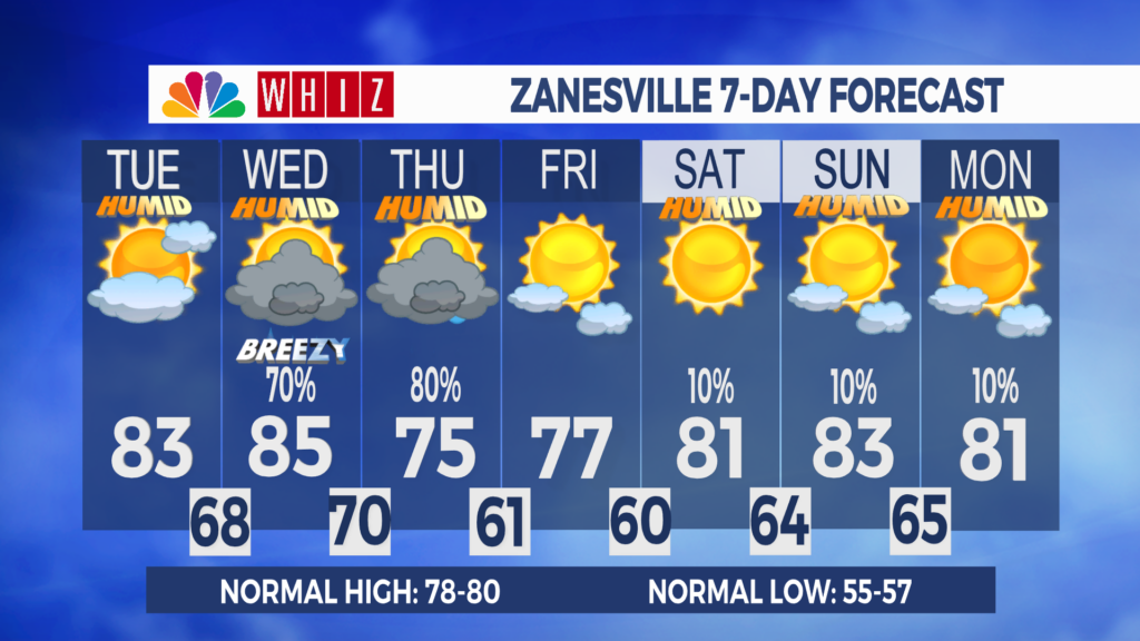 7 Day Forecast Zanesville Aleshly