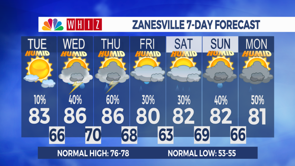 7 Day Forecast Zanesville Aleshly