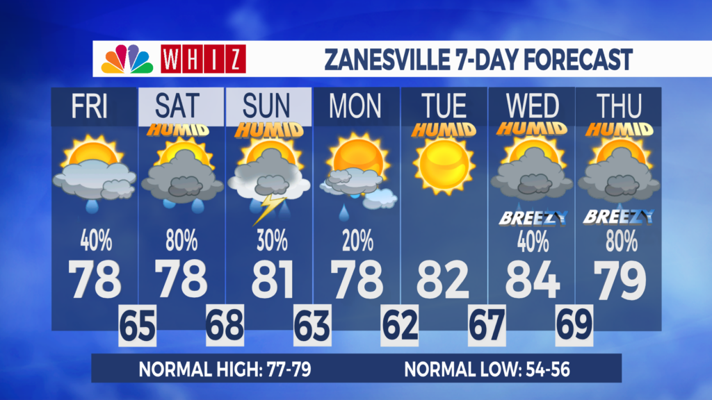 7 Day Forecast Zanesville Aleshly