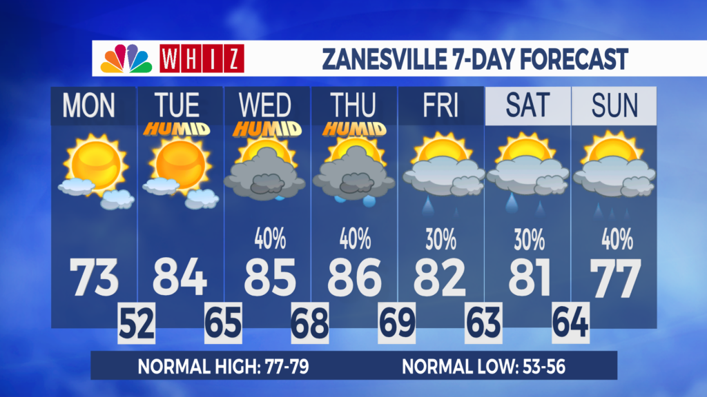 7 Day Forecast Zanesville Aleshly
