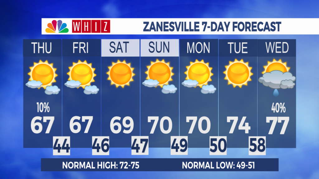 7 Day Forecast Zanesville Aleshly