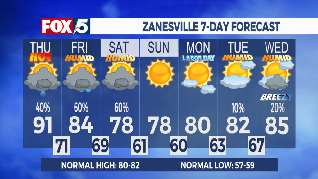 7 Day Forecast Zanesville Aleshly