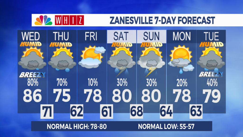 7 Day Forecast Zanesville Aleshly