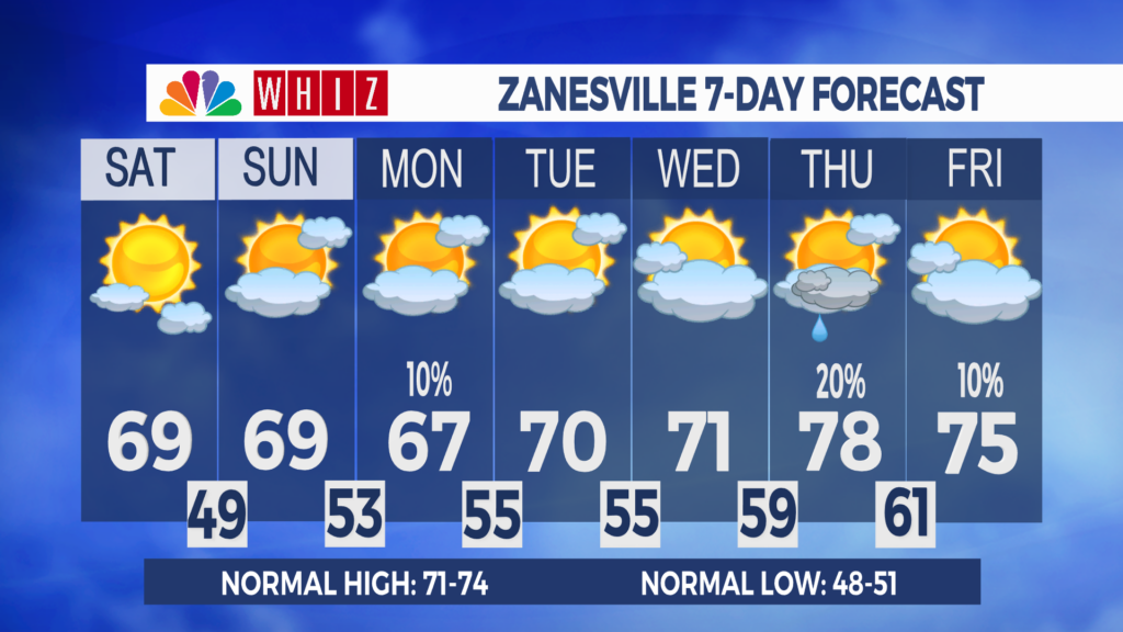 7 Day Forecast Zanesville Aleshly
