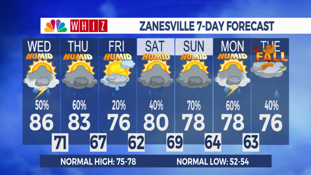 7 Day Forecast Zanesville Aleshly