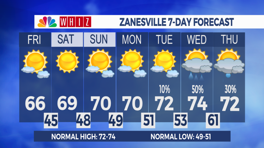 7 Day Forecast Zanesville Aleshly