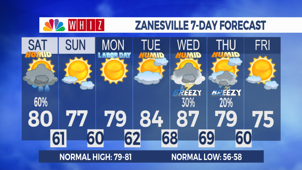 7 Day Forecast Zanesville Aleshly