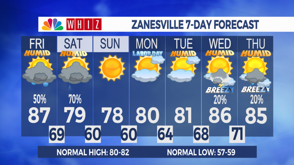 7 Day Forecast Zanesville Aleshly
