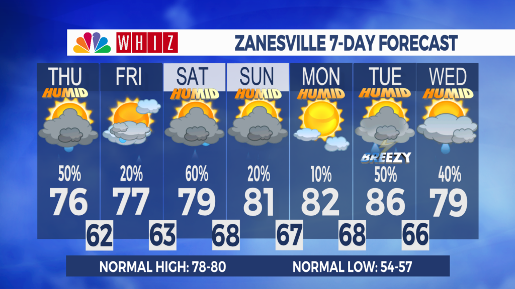 7 Day Forecast Zanesville Aleshly
