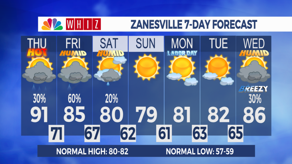 7 Day Forecast Zanesville Aleshly