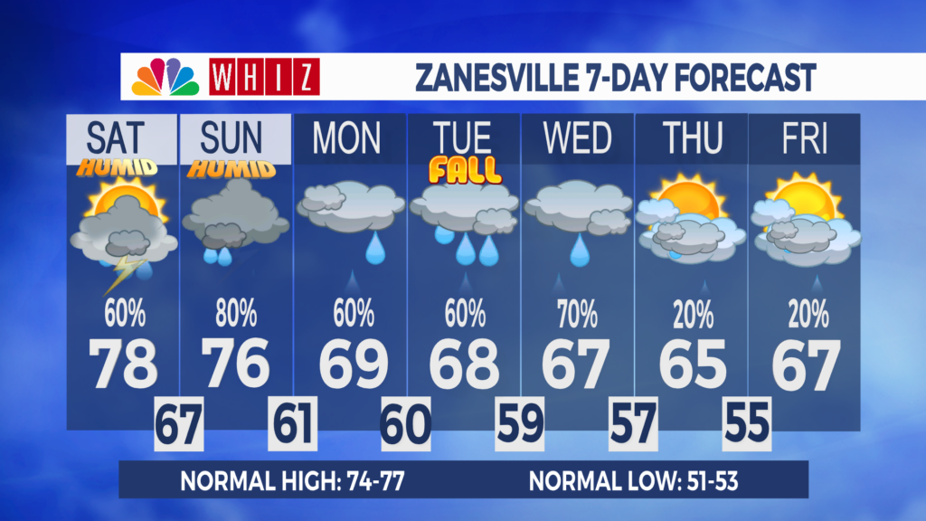 7 Day Forecast Zanesville Aleshly