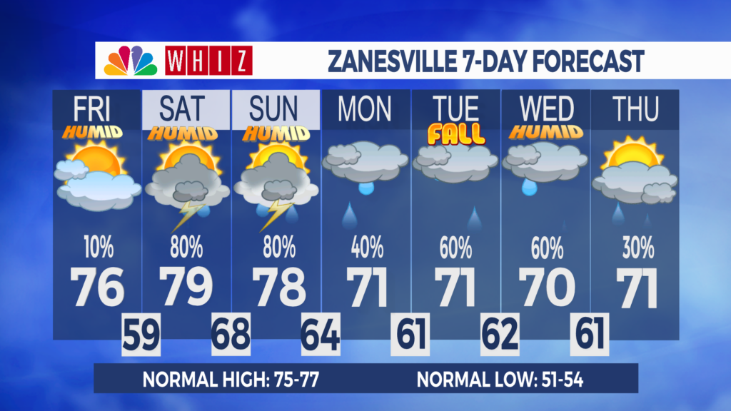 7 Day Forecast Zanesville Aleshly