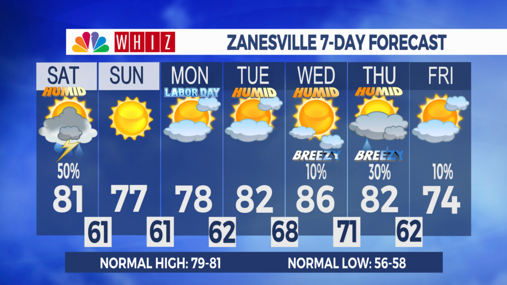 7 Day Forecast Zanesville Aleshly