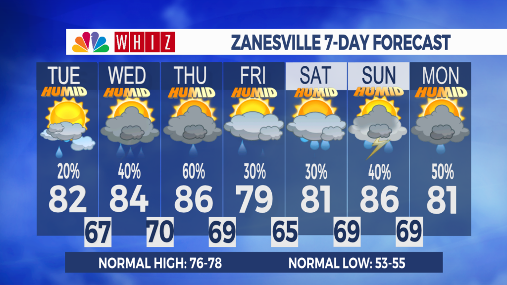 7 Day Forecast Zanesville Aleshly