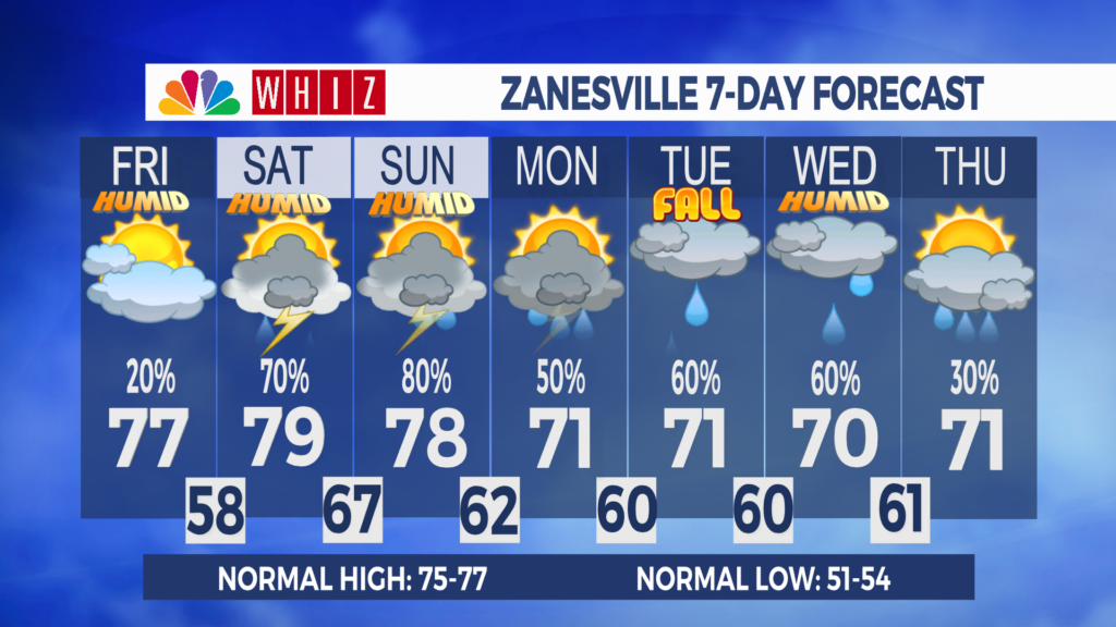 7 Day Forecast Zanesville Aleshly