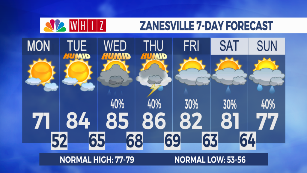 7 Day Forecast Zanesville Aleshly