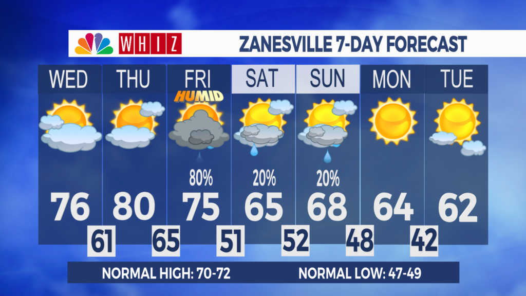 7 Day Forecast Zanesville Aleshly